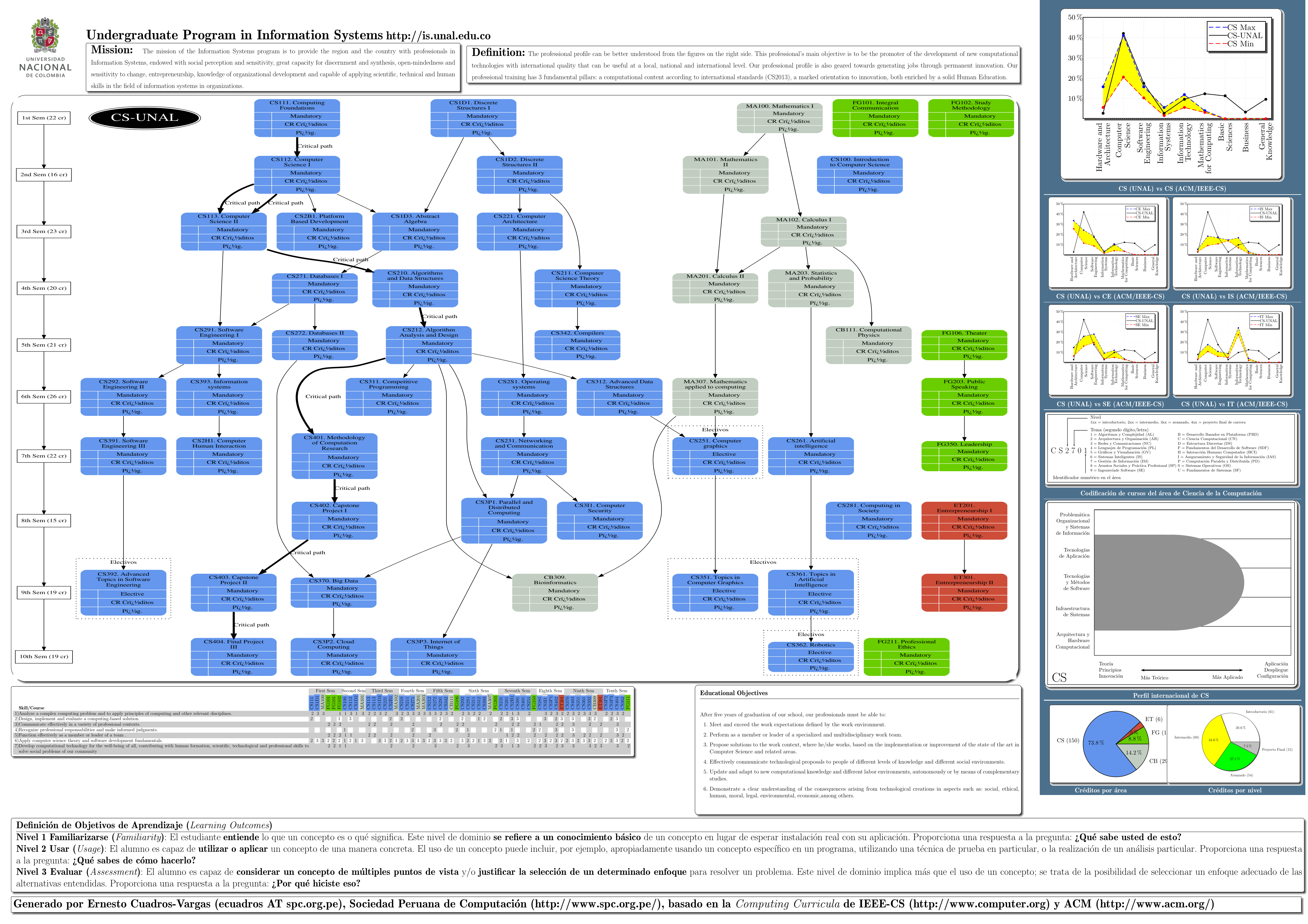 Ver p&oacute;ster de toda la carrera en PDF