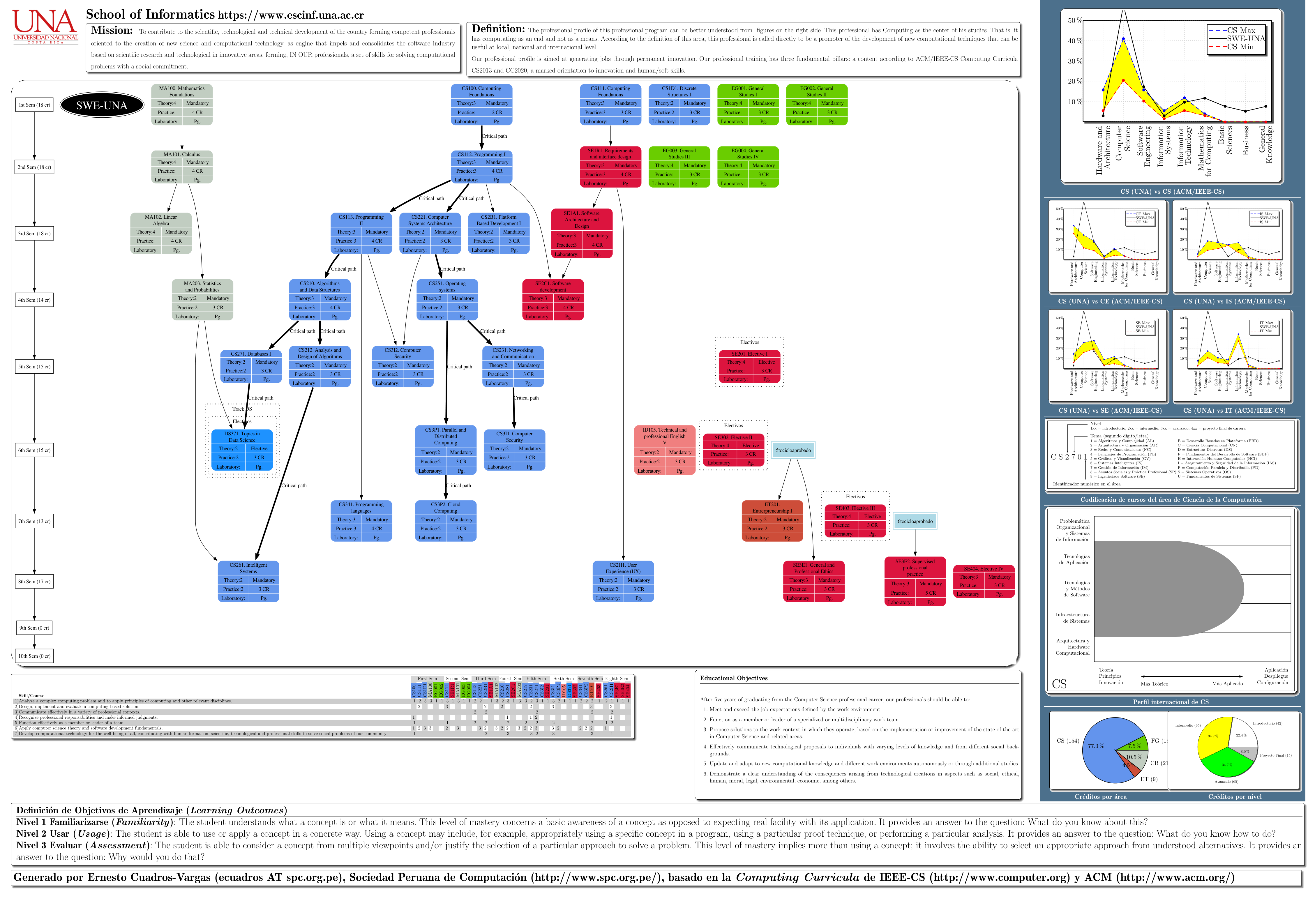 Ver p&oacute;ster de toda la carrera en PDF
