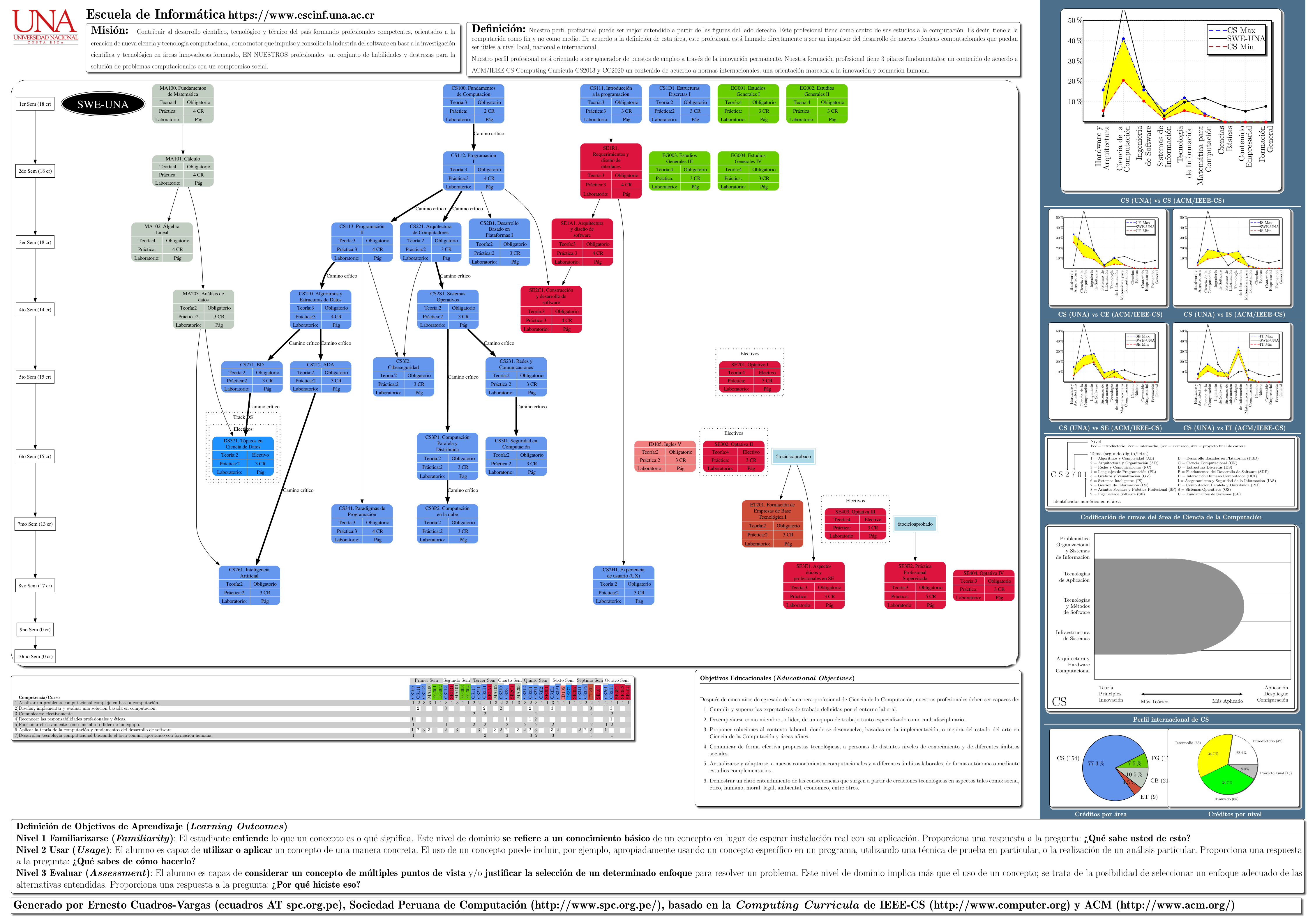 Ver p&oacute;ster de toda la carrera en PDF