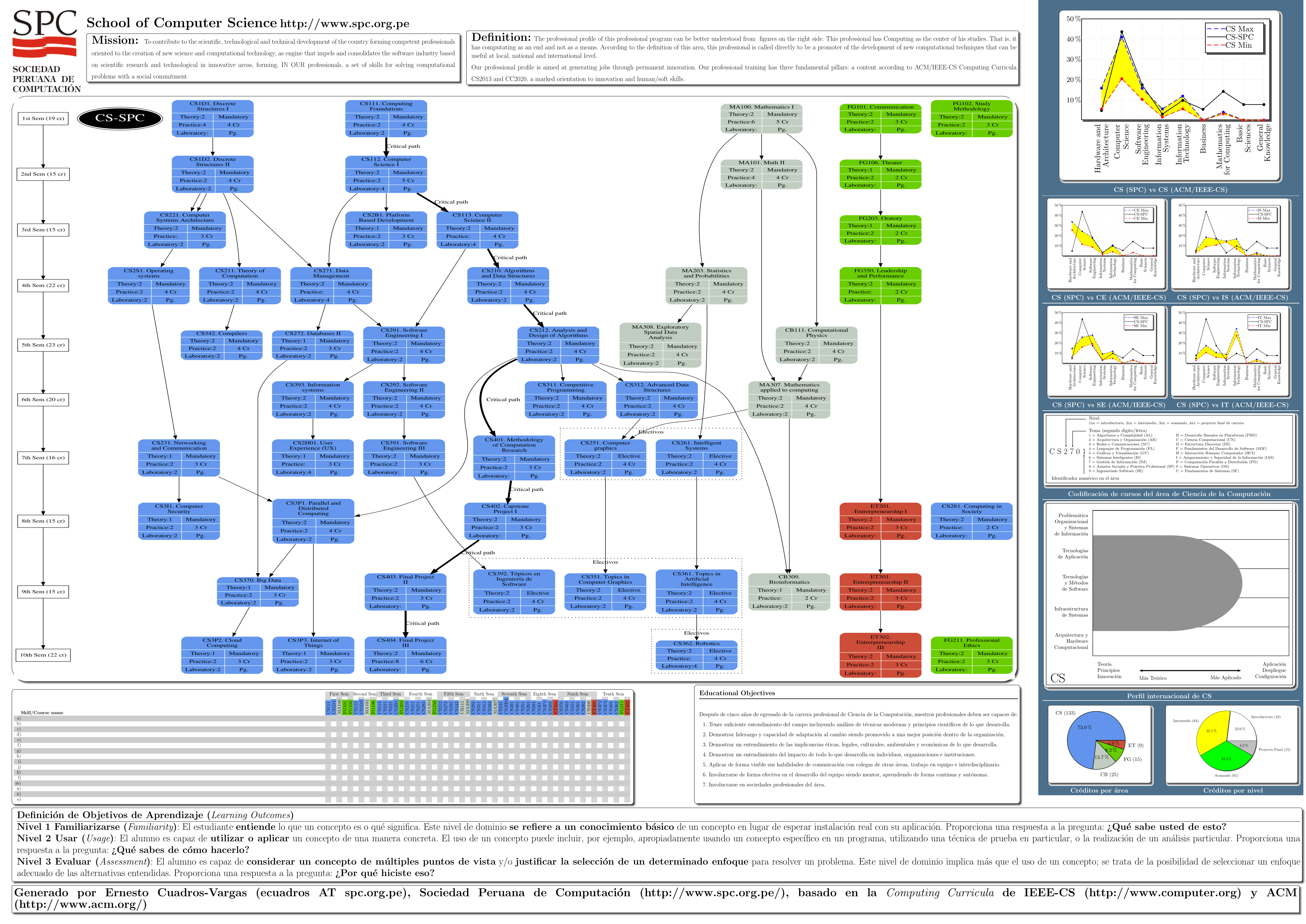 Ver p&oacute;ster de toda la carrera en PDF