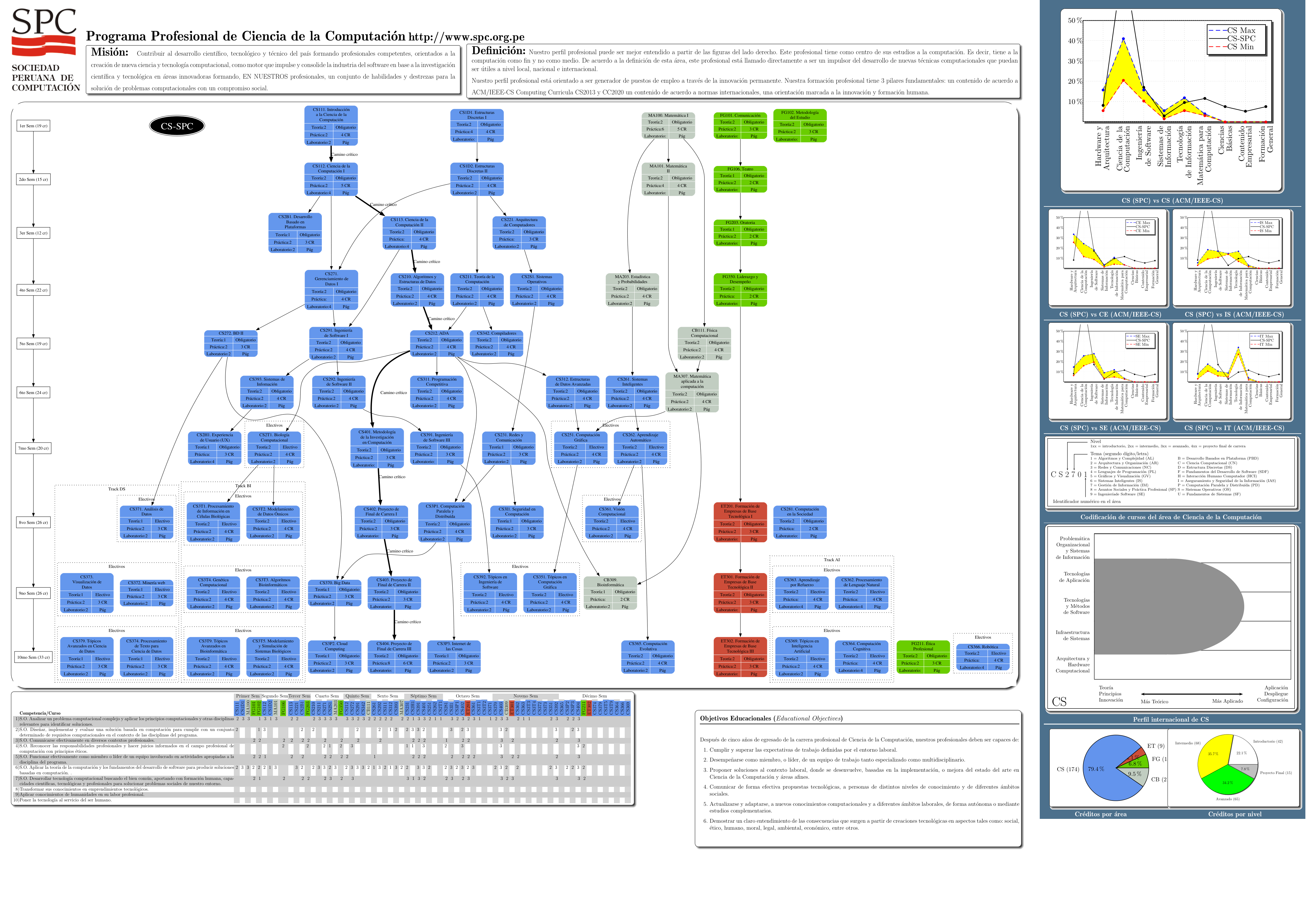 Ver p&oacute;ster de toda la carrera en PDF