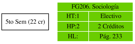 \includegraphics{/home/ecuadros/Articles/Curricula2.0/../Curricula2.0.out/Peru/CS-UCSP/cycle/2010-1/Plan2010/fig/FG206}
