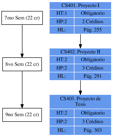 \includegraphics{/home/ecuadros/Articles/Curricula2.0/../Curricula2.0.out/Peru/CS-UCSP/cycle/2010-1/Plan2010/fig/CS402}