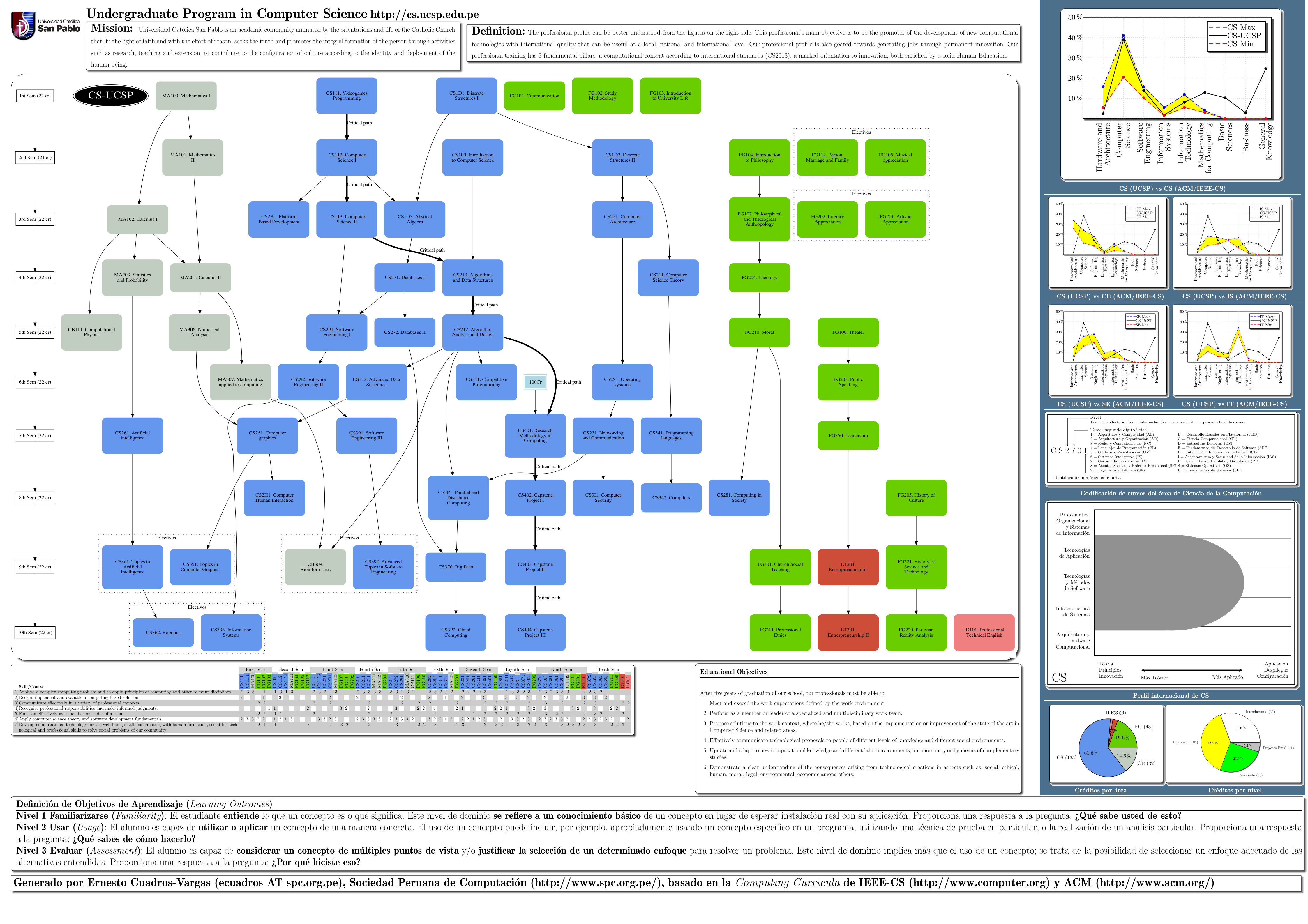 Ver p&oacute;ster de toda la carrera en PDF