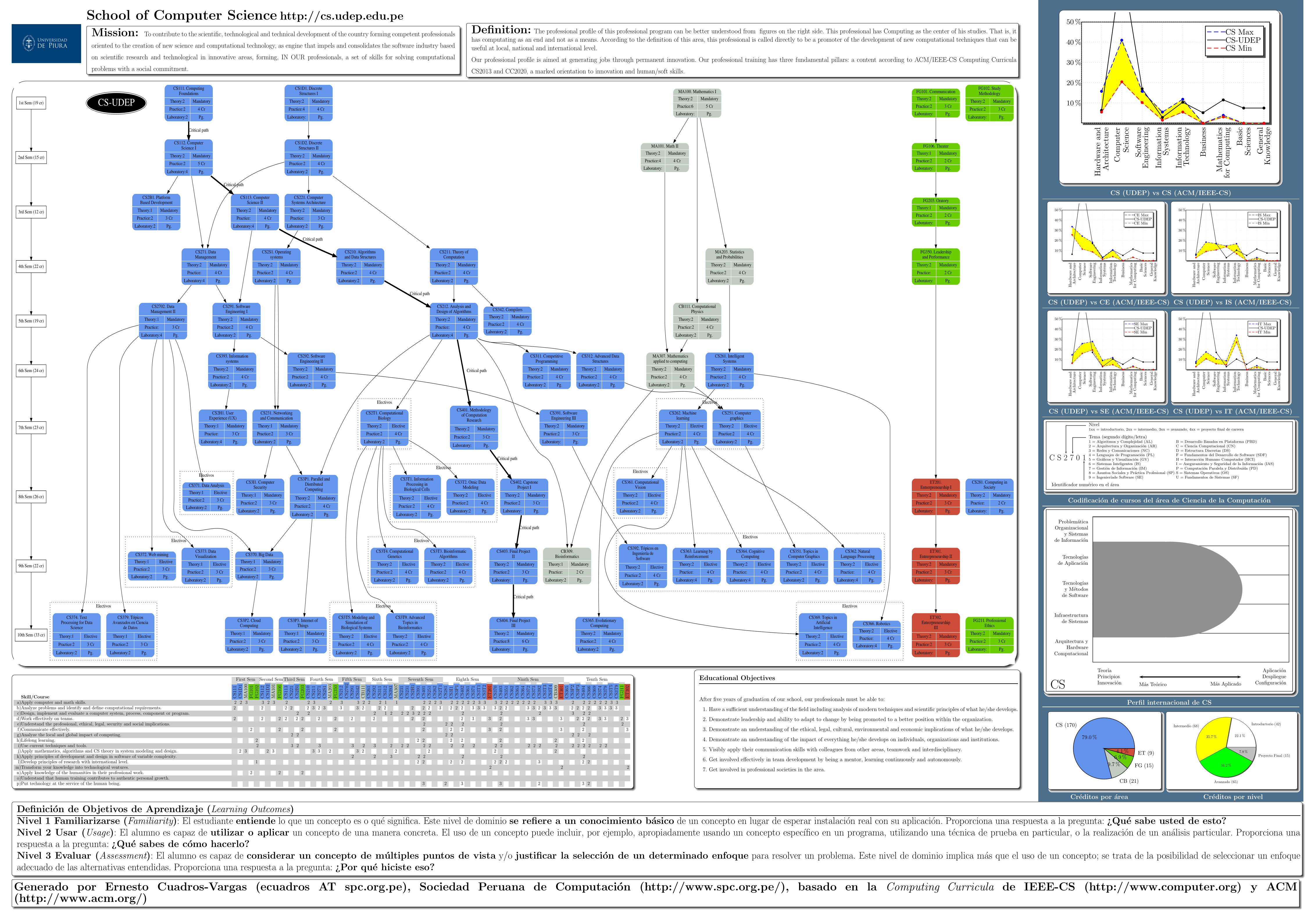 Ver p&oacute;ster de toda la carrera en PDF