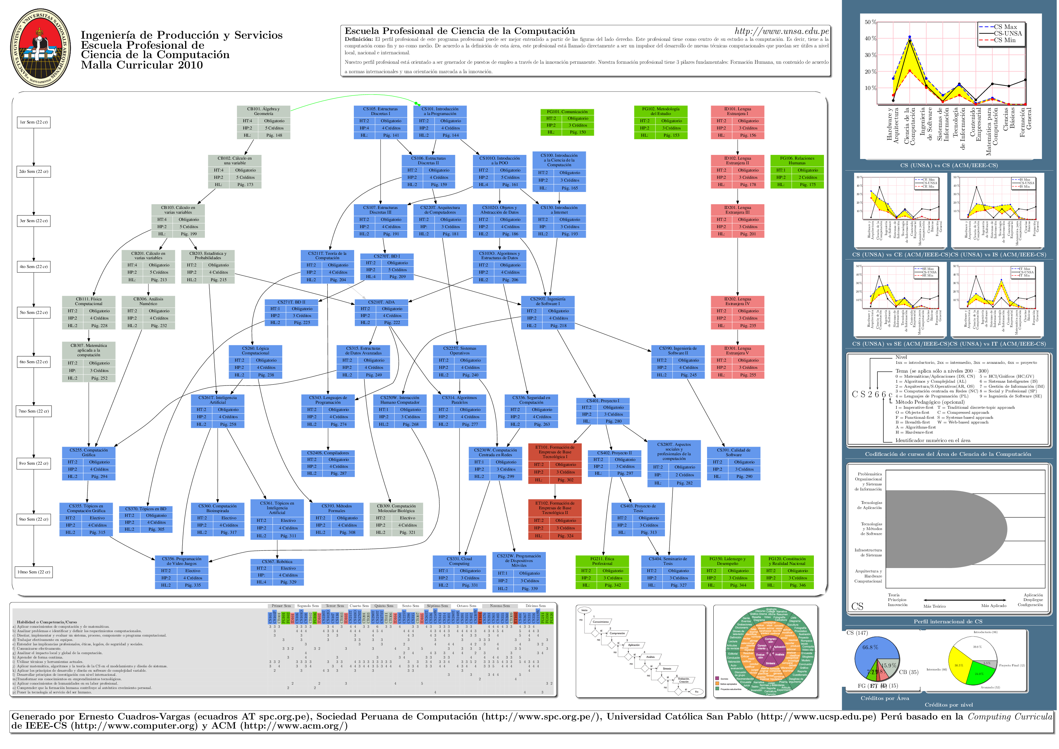 Ver p&oacute;ster de toda la carrera en PDF