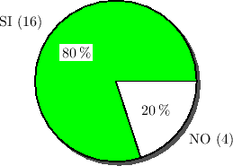 \includegraphics{/home/ecuadros/Articles/Curricula2.0/../Curricula2.0.out/Peru/CS-UNSA/cycle/2010-1/Plan2010/fig/Pregunta8}