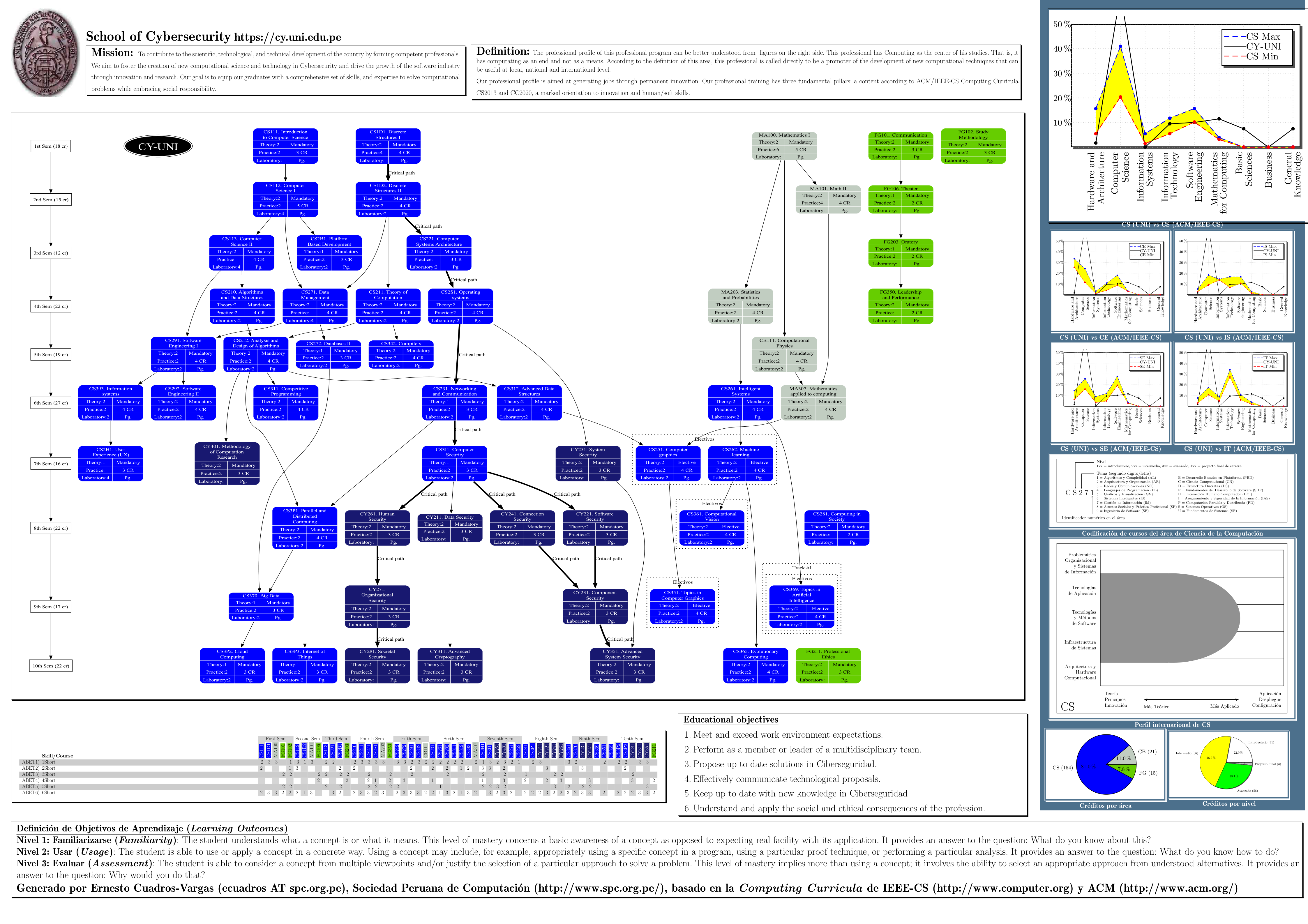 Ver p&oacute;ster de toda la carrera en PDF