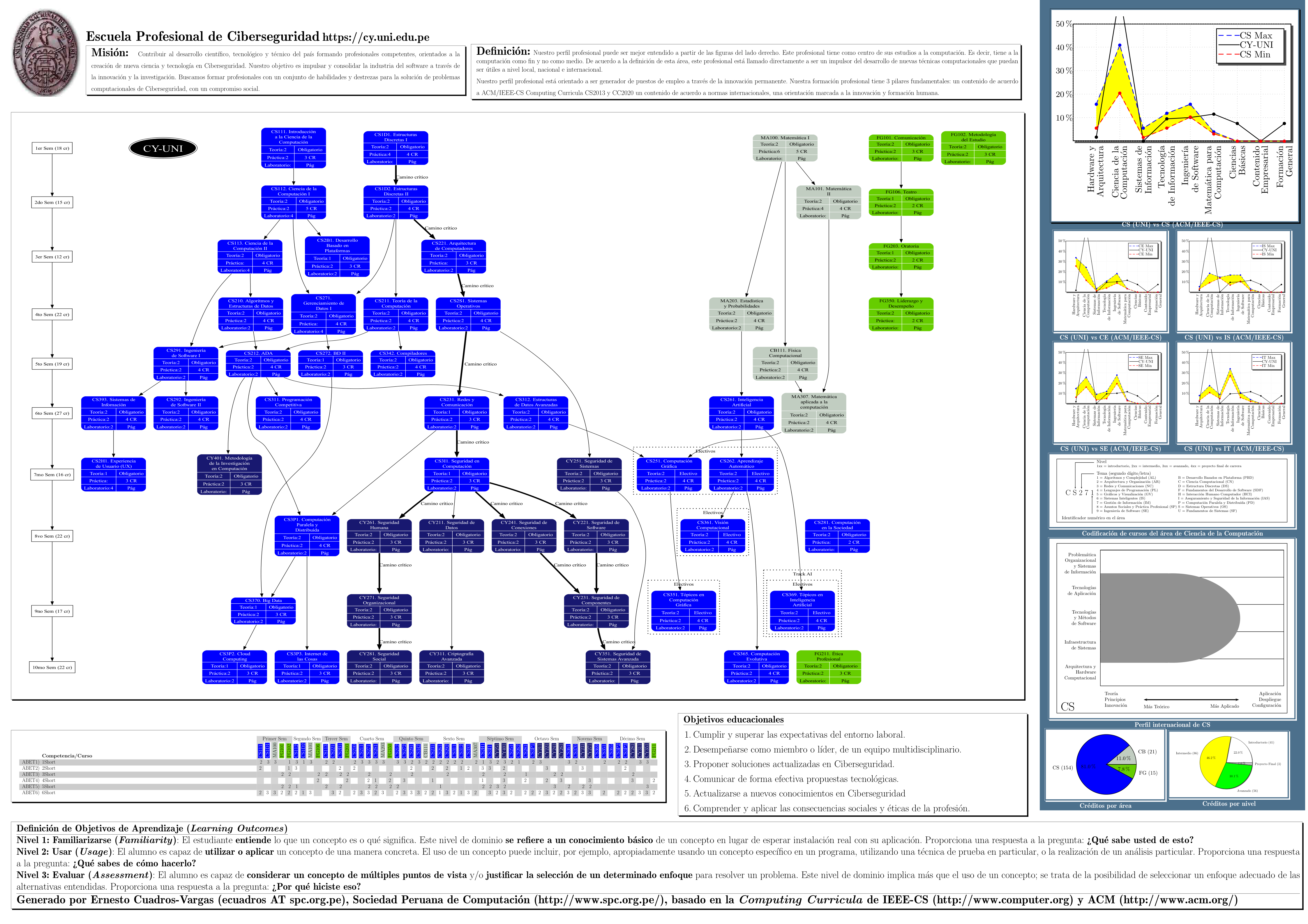 Ver p&oacute;ster de toda la carrera en PDF