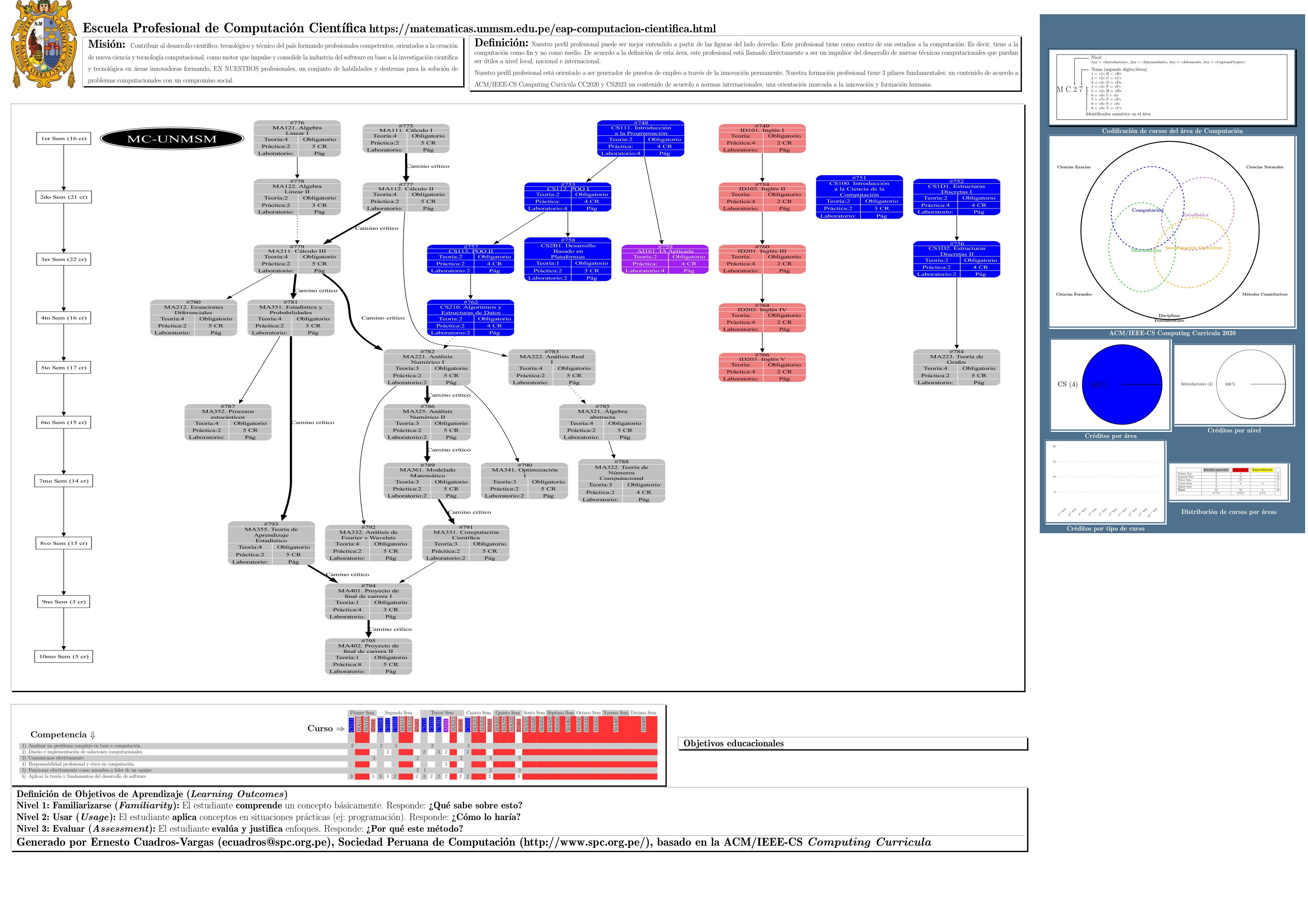 Ver p&oacute;ster de toda la carrera en PDF